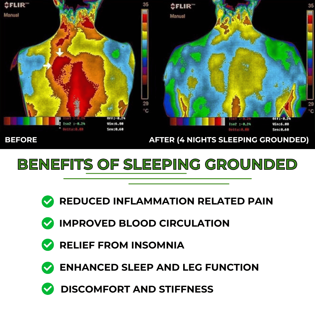 EarthSync™ - Grounding Bed Sheet