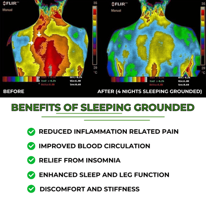 EarthSync™ - Grounding Bed Sheet